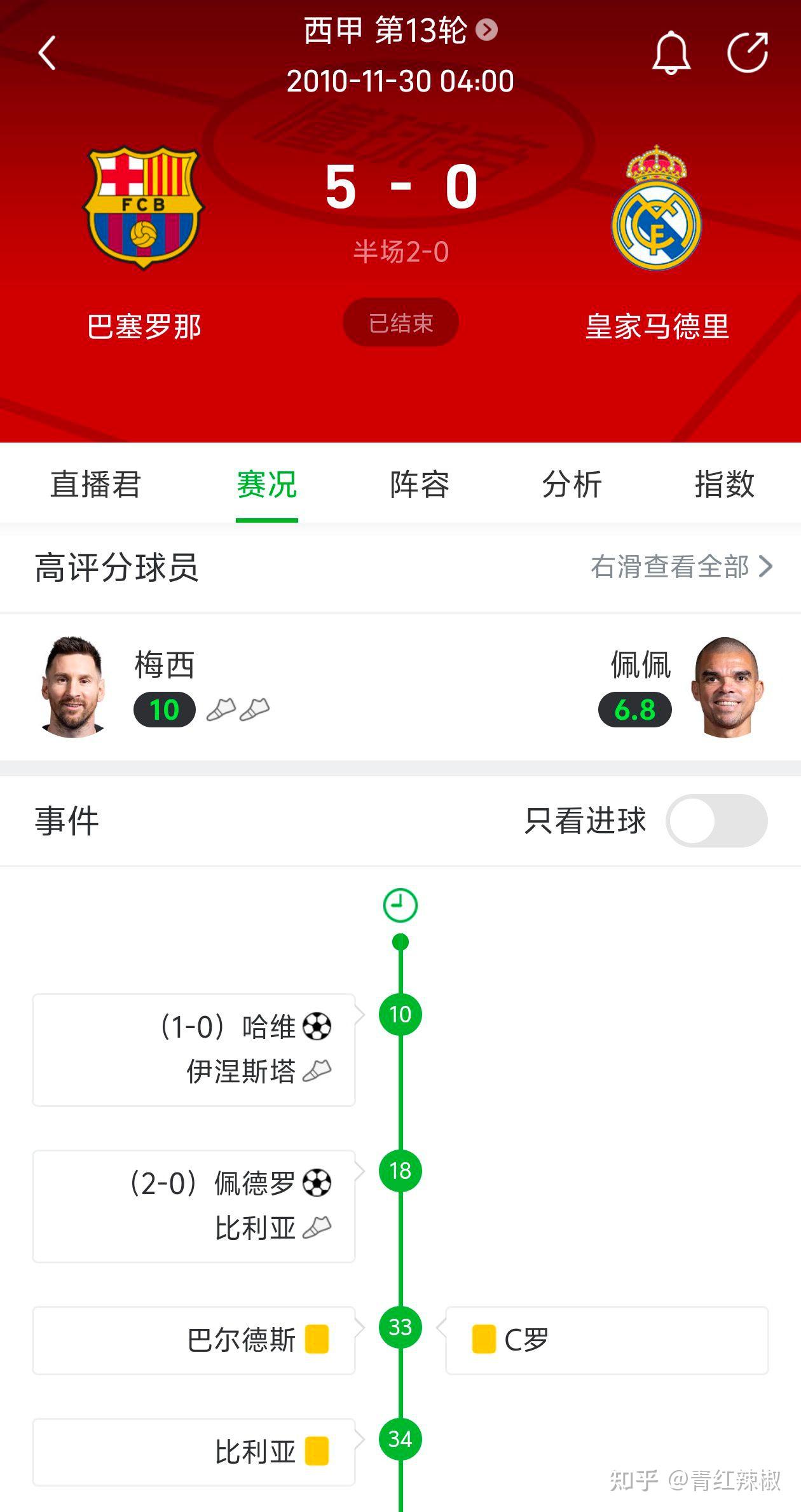 星空体育官网-西甲关键时刻刷纪录梅西与80激战塞尔维亚队分钟，这一次真的清晨尼斯备战国王杯的简单介绍